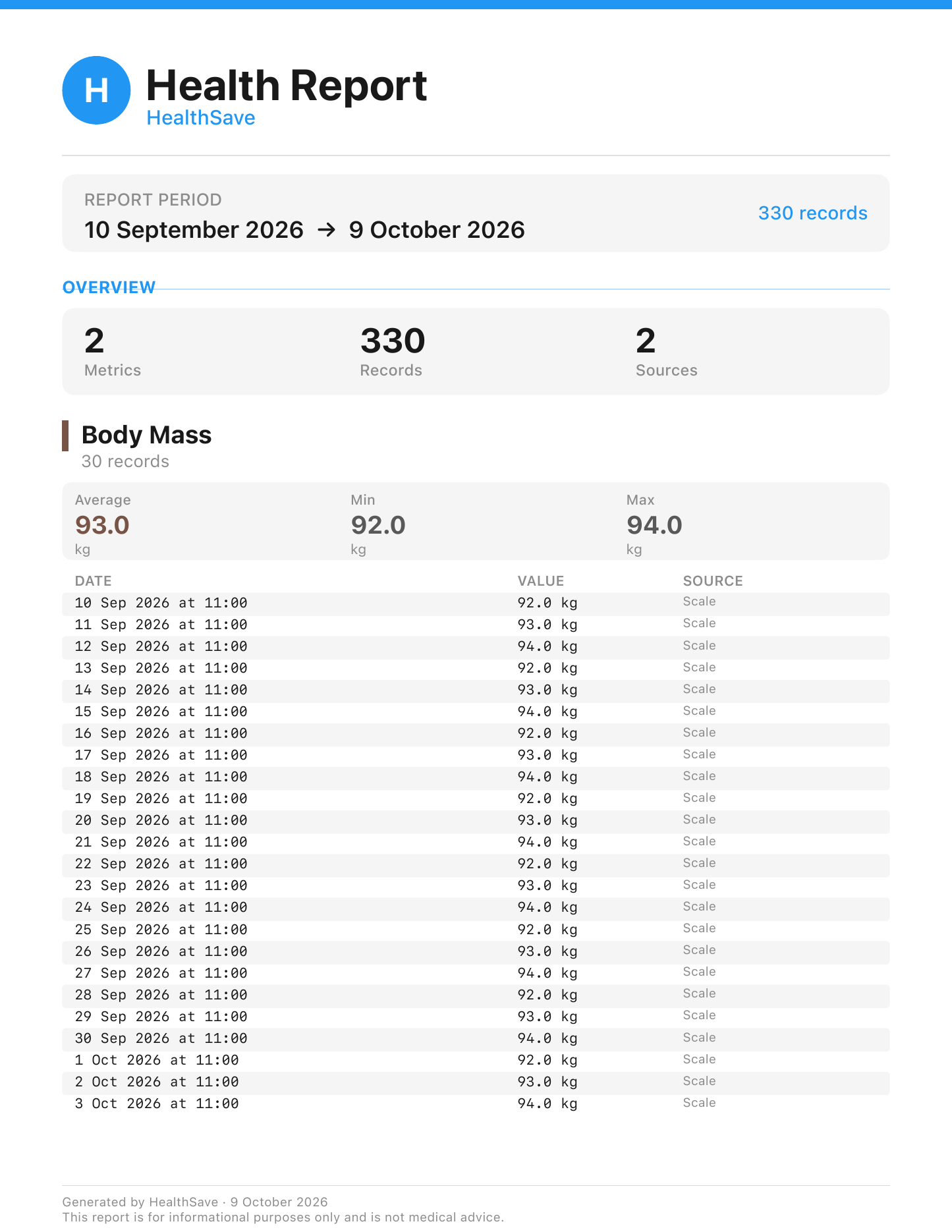 First page of an example HealthSave PDF report with synthetic 30-day body-mass records and a report overview